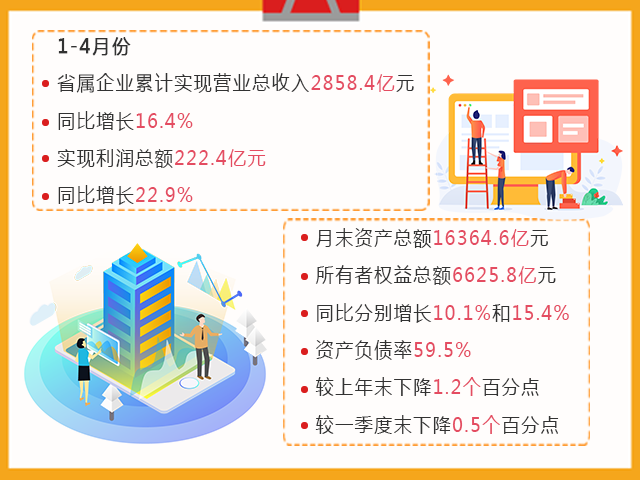 1-4月份48365大写_365wm完美体育官网_sport365企业经济运行情况