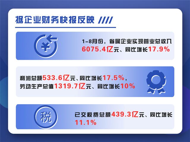 1-8月份48365大写_365wm完美体育官网_sport365企业经济运行情况